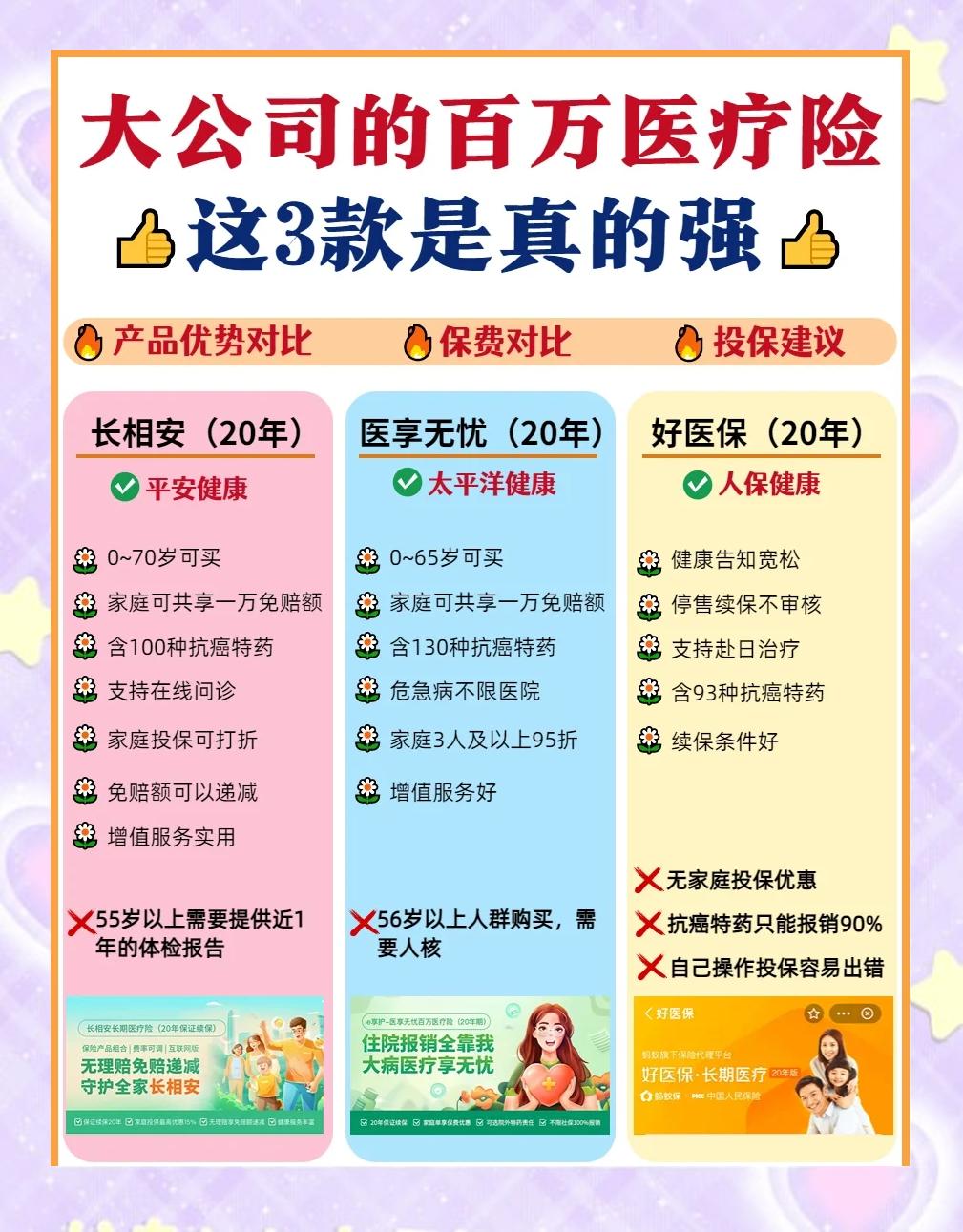 余姚最新医疗保险60%和100%区别方法分析(最方便真实的余姚医保缴费比例60%和100%的区别方法)