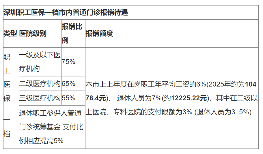 余姚最新深圳医保24小时咨询电话方法分析(最方便真实的余姚深圳医保24小时咨询电话是多少方法)