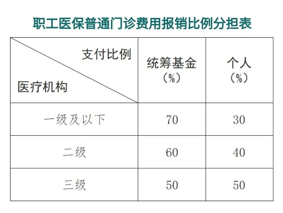 余姚最新医保卡每月打入多少钱方法分析(最方便真实的余姚北京医保卡每月打入多少钱方法)