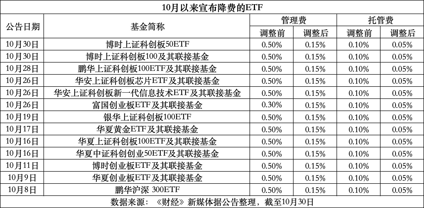 余姚最新费率1.5%是多少钱方法分析(最方便真实的余姚费率146%是多少方法)