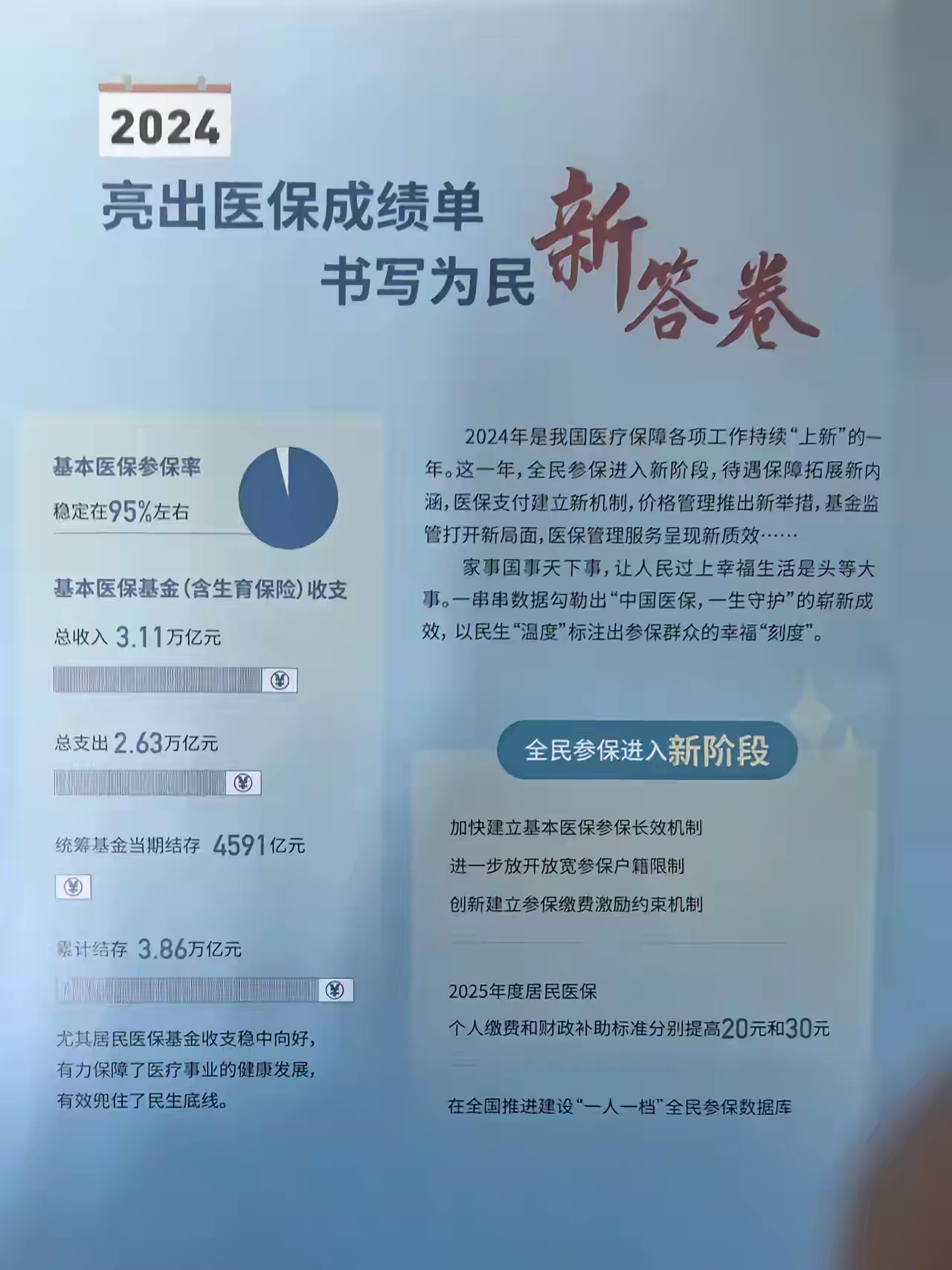 余姚最新医保报销85%怎么算方法分析(最方便真实的余姚医保报销85%具体计算方法)
