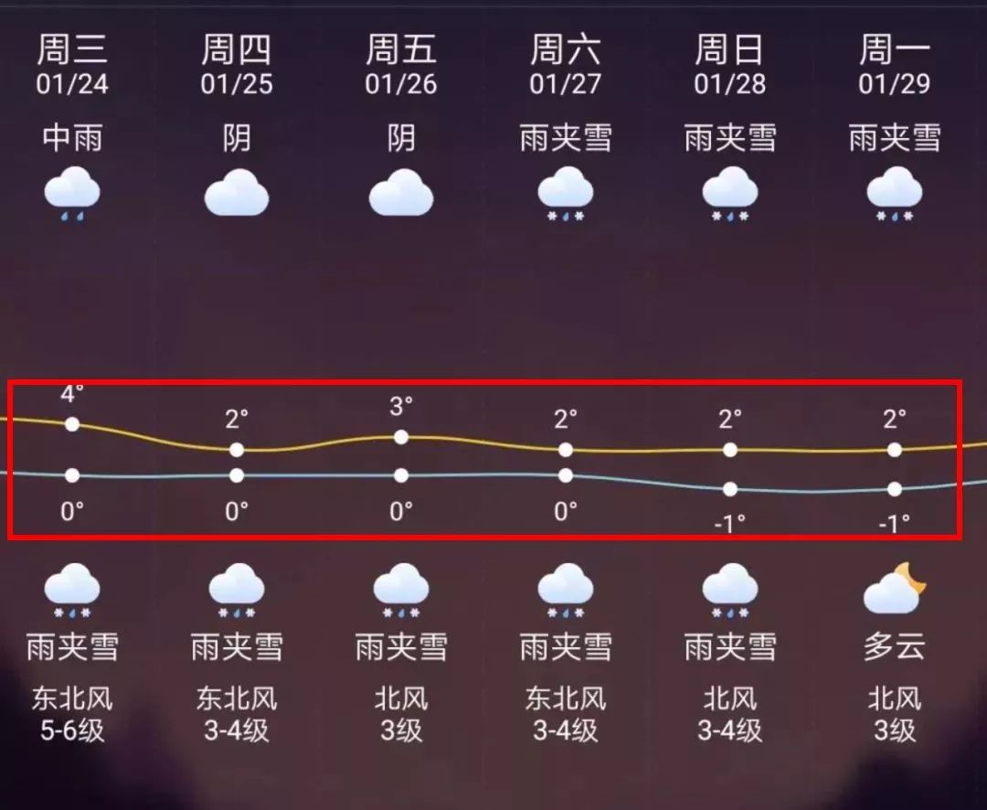 余姚最新上海24小时天气预报方法分析(最方便真实的余姚天气预报24小时详情软件方法)