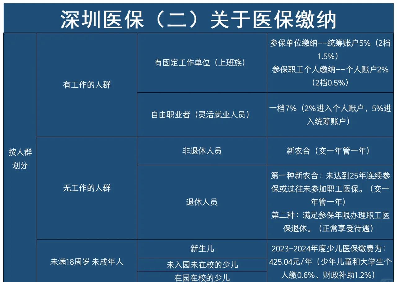 余姚最新深圳医保提取方法分析(最方便真实的余姚深圳医保提取秒到嶶新qw413612兑现钱来方法)