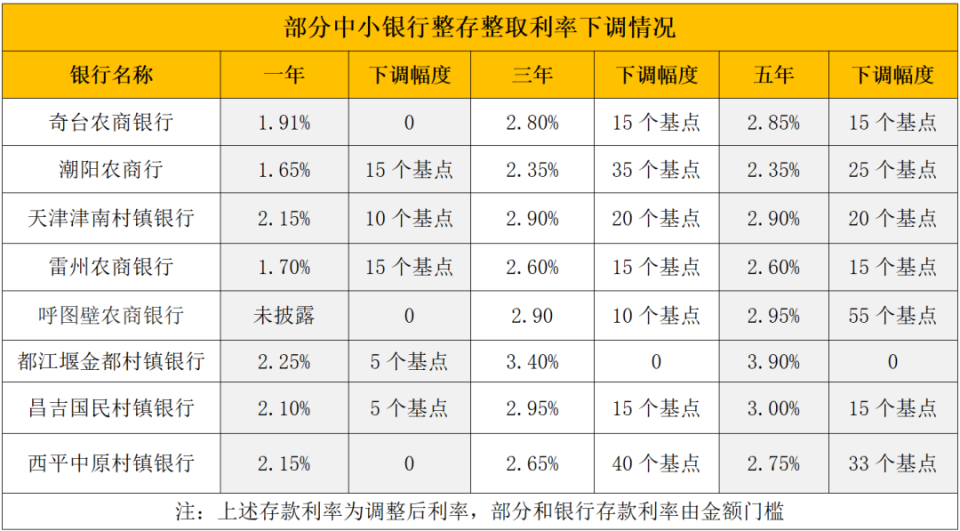 余姚最新亿联银行6%存款规则方法分析(最方便真实的余姚亿联银行的存款利息是多少方法)
