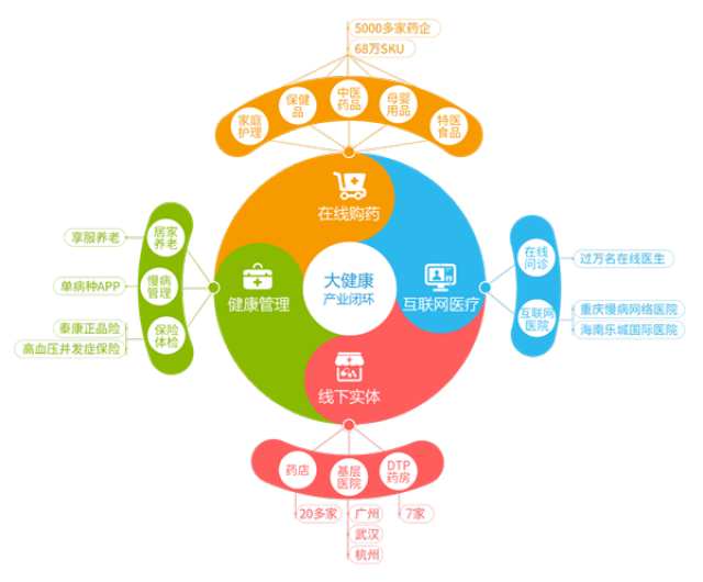 余姚最新药店5000元能套现多少方法分析(最方便真实的余姚医保换现金秒到账微信方法)