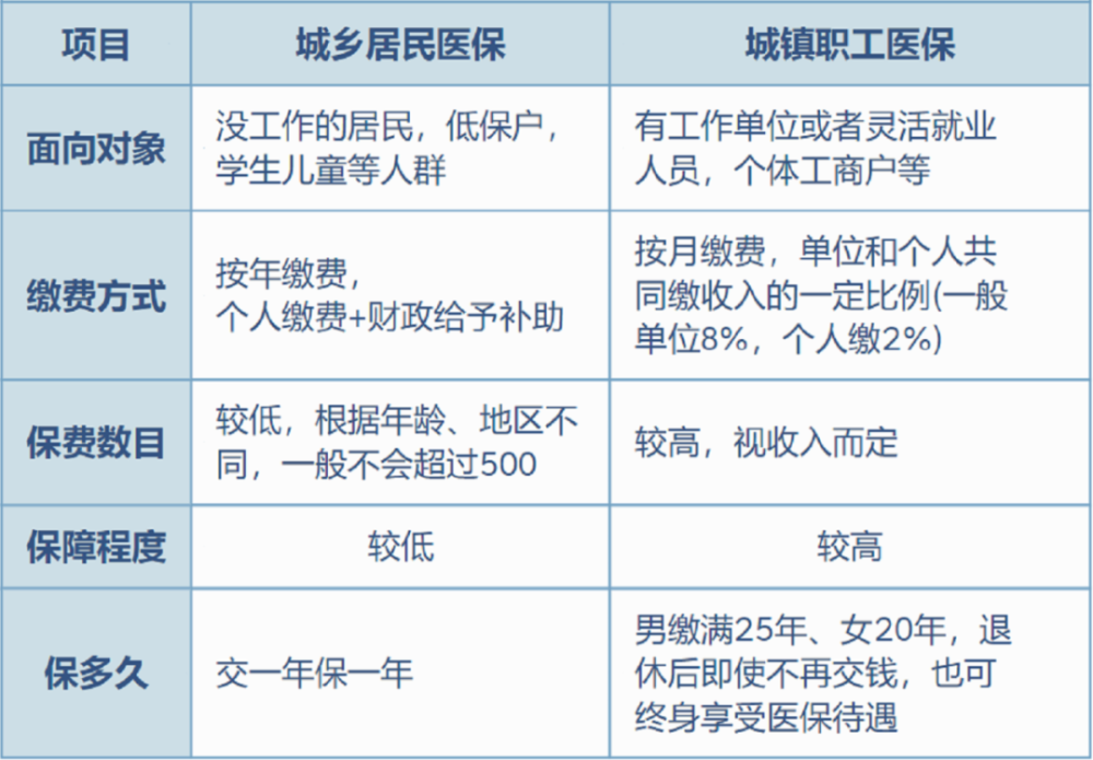 余姚最新灵活就业医保8%和5%区别方法分析(最方便真实的余姚灵活就业医保6%和9%的区别方法)