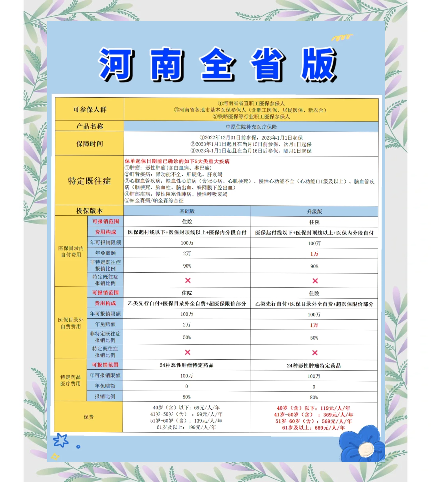 余姚最新城市惠民保障怎么取消方法分析(最方便真实的余姚如何取消惠民保自动续费方法)